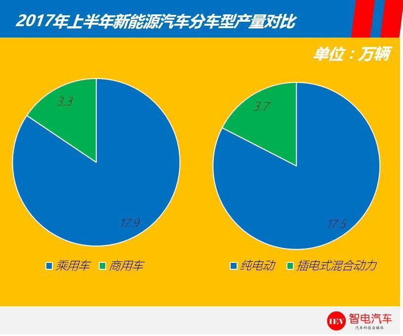 2017年上半年新能源市場格局 2017年上半年新能源市場格局