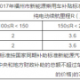 2017年新能源汽車地方補貼政策一覽!