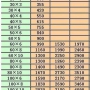 銅排的載流量計算方法